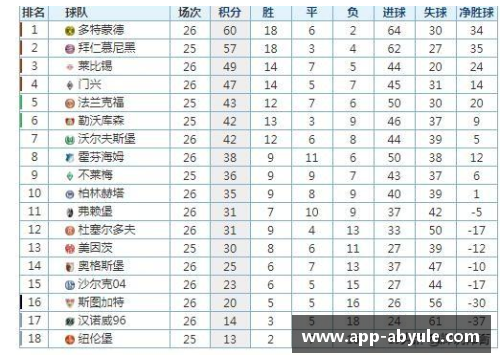 沃尔夫斯堡凭实力险胜弗莱堡，跻身德甲积分榜前列